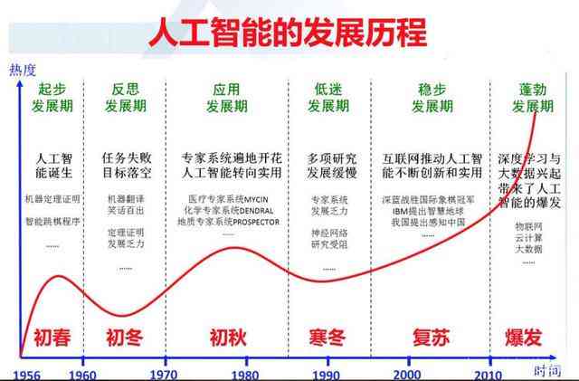 人类和AI相比有什么优势和劣势及优势分析