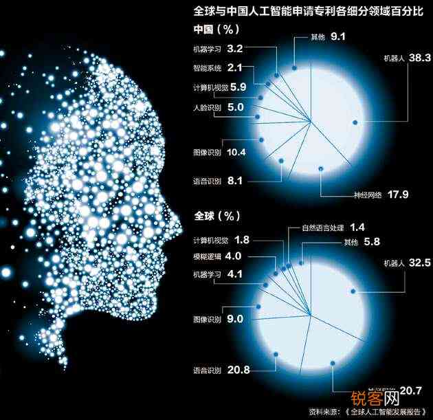 '人工智能与人类智慧较量：谁更胜一筹——探讨AI与人类智能的较量与互补'