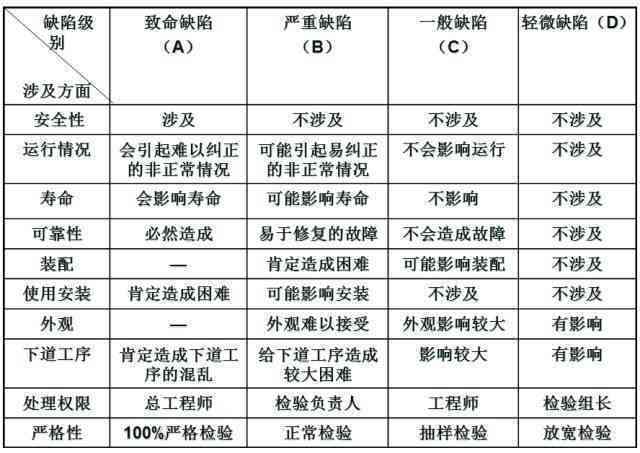 医用器械怎么认定工伤事故等级及工伤事故罪的判定标准