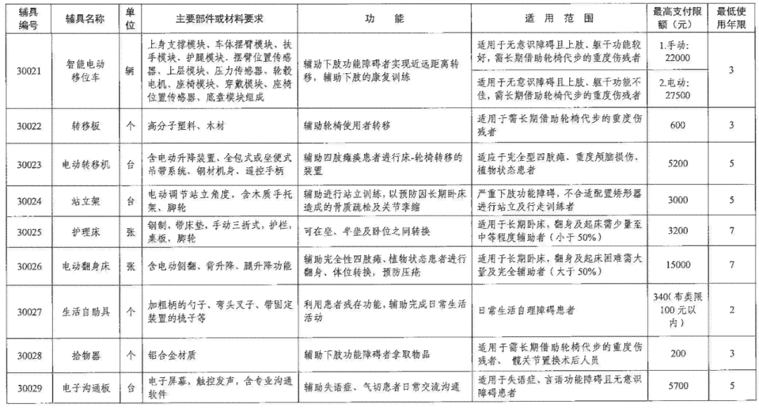 医用器械怎么认定工伤事故等级及工伤事故罪的判定标准