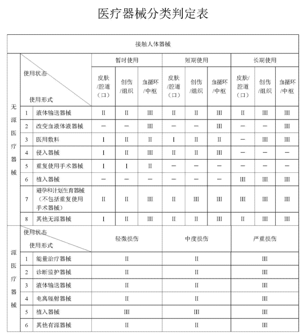 医用器械分类详解：全面解析医疗器械的分级与分类标准