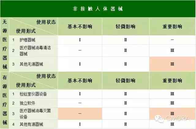 医用器械分类详解：全面解析医疗器械的分级与分类标准