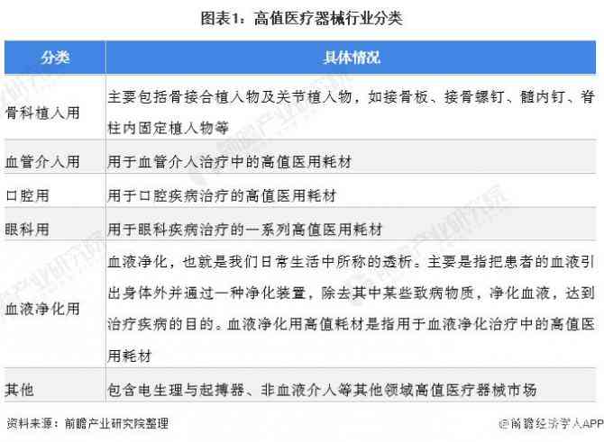 医用器械分类详解：全面解析医疗器械的分级与分类标准