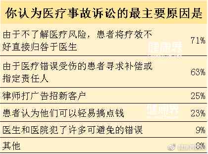 医疗事故可以立案吗：如何处理、起诉及报案全解析