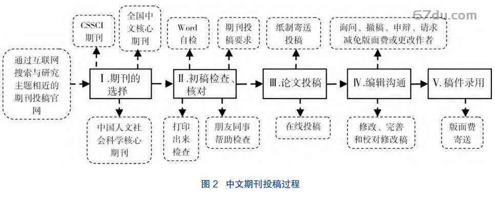 全面攻略：学术论文大纲通用模板与实战应用指南