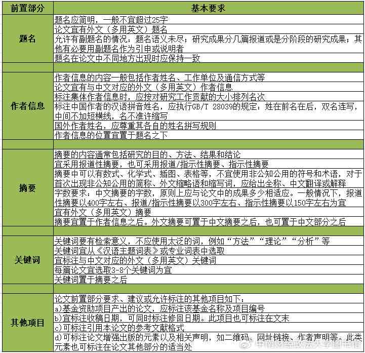 全面攻略：学术论文大纲通用模板与实战应用指南