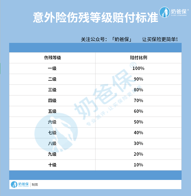 医疗过失未达伤残等级，如何进行合理赔偿界定与处理