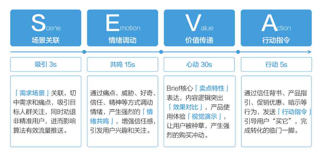 抖音全面解析：智能创作技巧与高效内容生产攻略