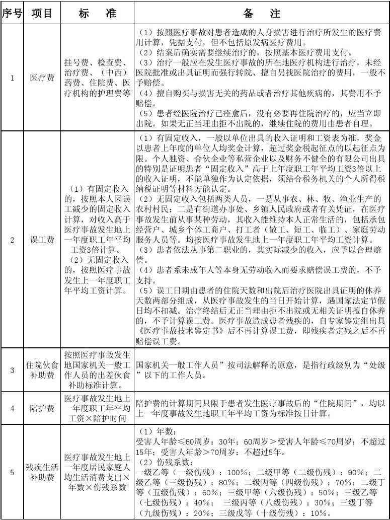 医疗事故能不能认定工伤等级及伤残赔偿