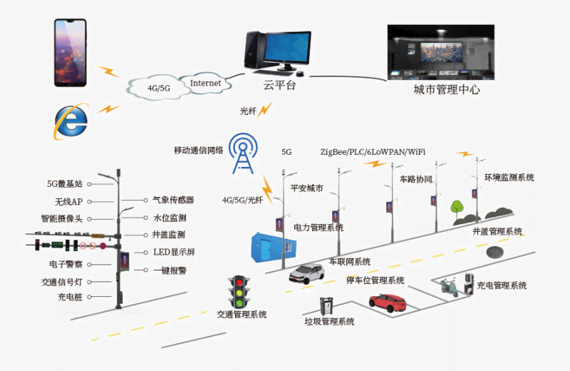 深入探索AI技术在建筑设计中的应用与实践：一场全方位解析与实操讲座