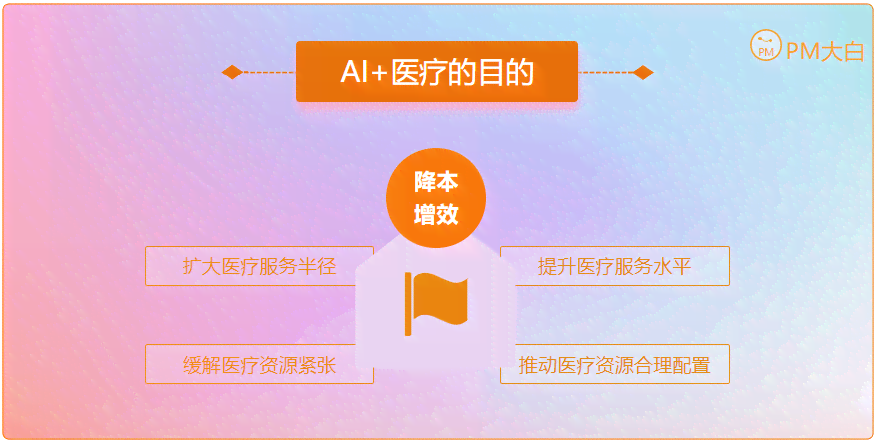 ai健的医疗营销策划方案怎么写：全面指导与实践解析