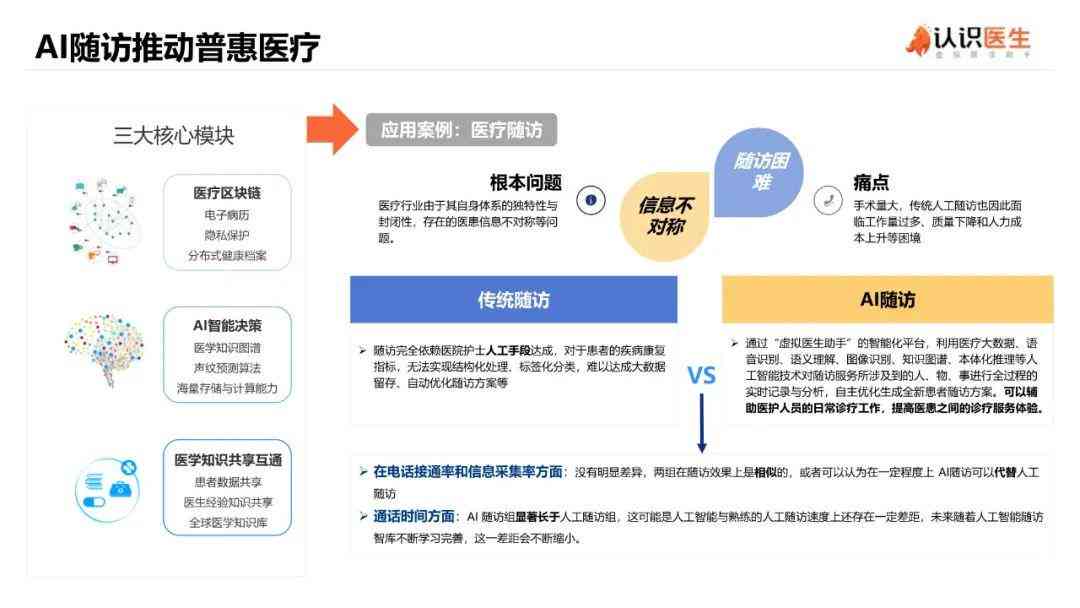 ai健的医疗营销策划方案怎么写：全面指导与实践解析