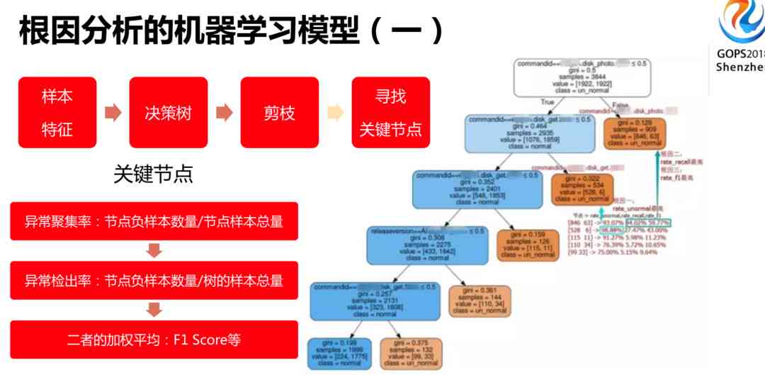 ai健的医疗营销策划方案怎么写：全面指导与实践解析