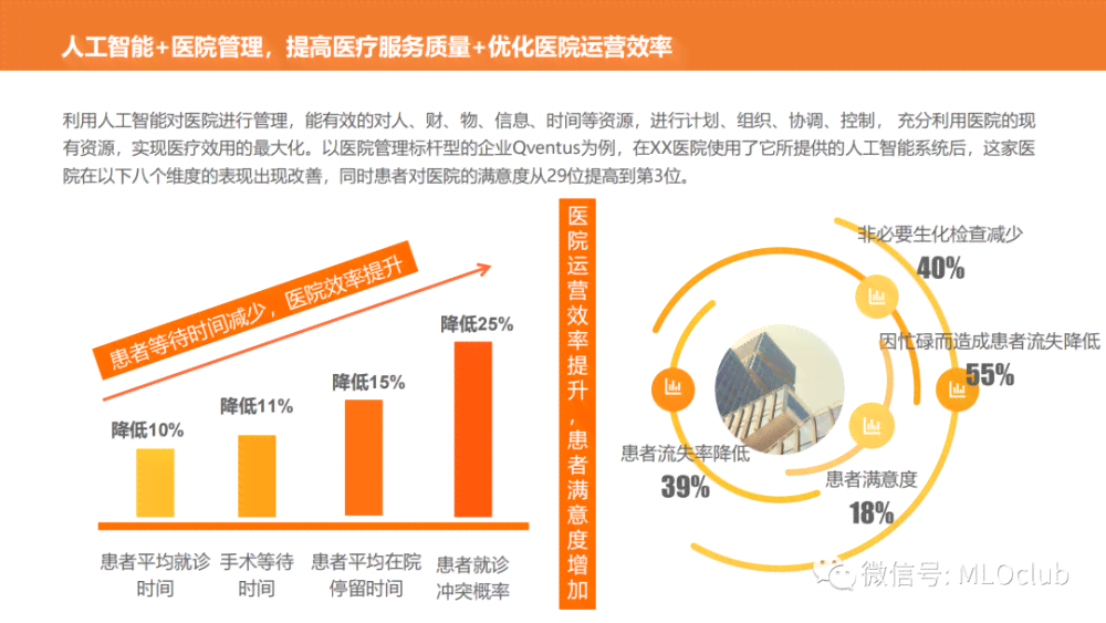 AI赋能：智慧医疗营销策划方案新策略与实践