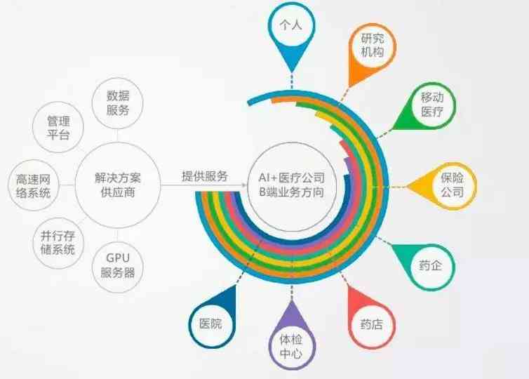 AI赋能下的医疗行业整合营销策划方案：覆用户需求与市场趋势的全景解析