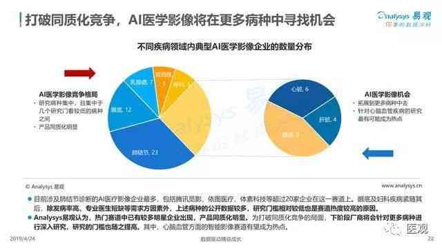 AI赋能下的医疗行业整合营销策划方案：覆用户需求与市场趋势的全景解析