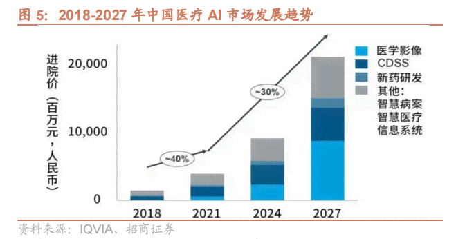 AI赋能下的医疗行业整合营销策划方案：覆用户需求与市场趋势的全景解析