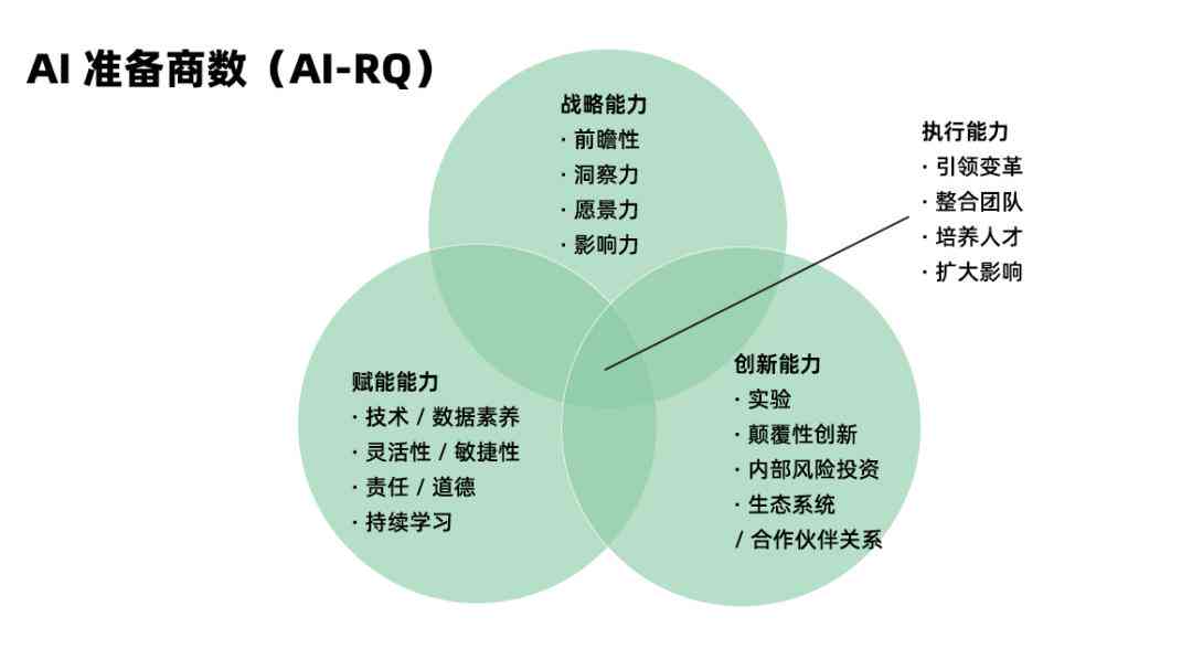 ai医疗健的核心技术体系主要包括（内容、组成、要素及涵范围）