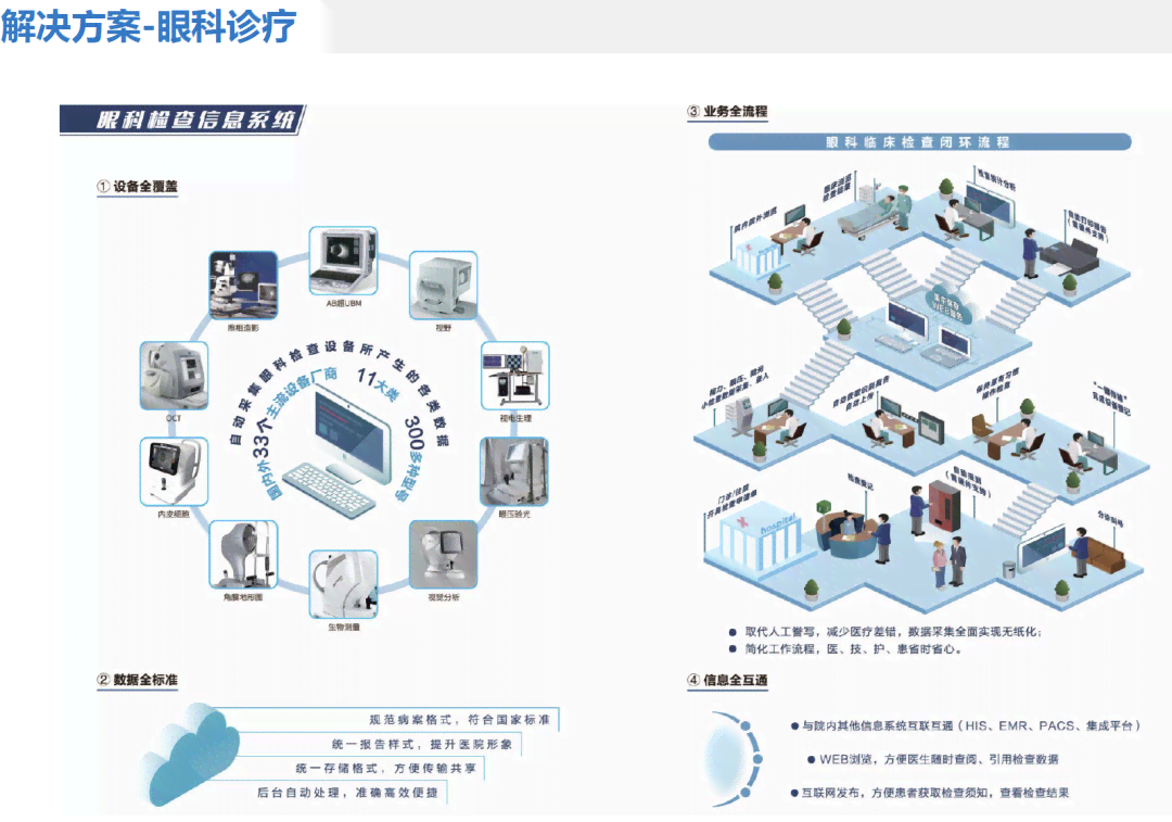 ai医疗健的核心技术体系主要包括（内容、组成、要素及涵范围）