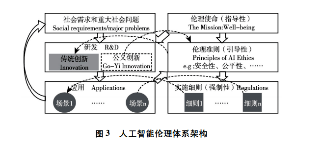 ai医疗健的核心技术体系主要包括（内容、组成、要素及涵范围）