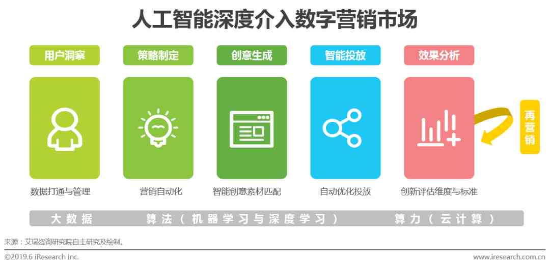 ai健的医疗营销策划方案