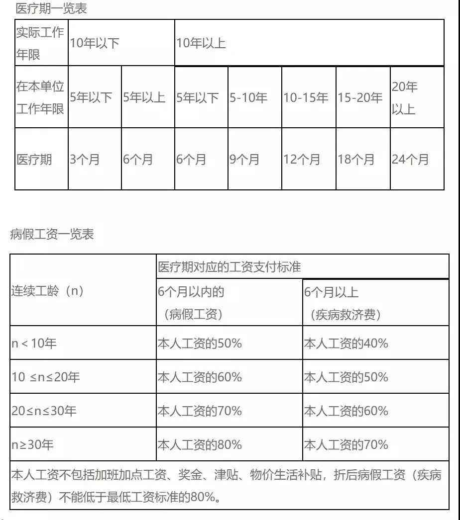 工伤认定标准下医务人员职业伤害保障探讨