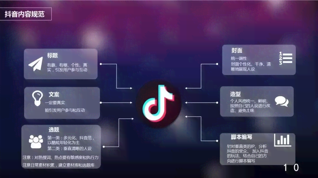 探秘抖音：为何AI创作功能踪迹难觅？