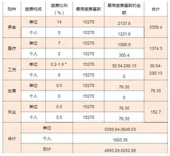 工伤医疗保险类别与赔付标准解析