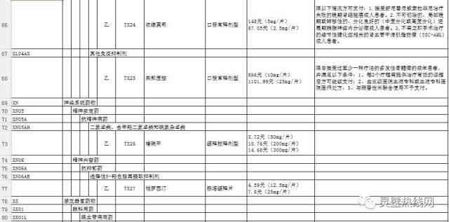 工伤医疗保险类别与赔付标准解析