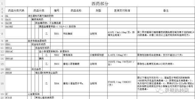 工伤医疗保险类别与赔付标准解析