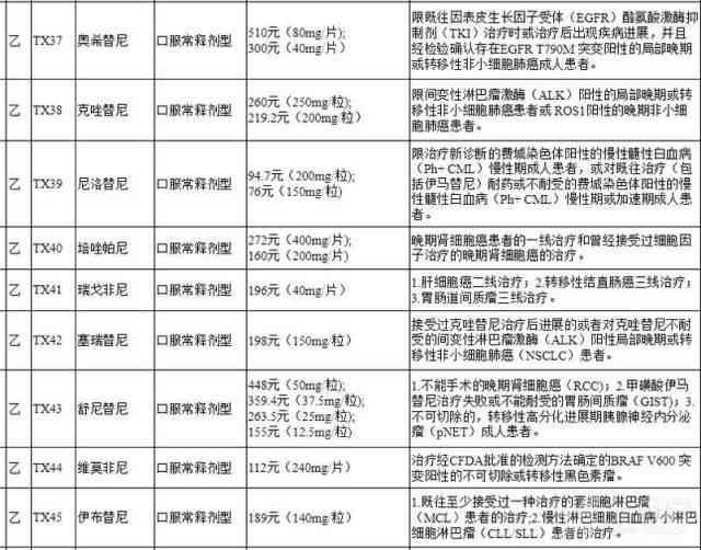 工伤医疗保险类别与赔付标准解析