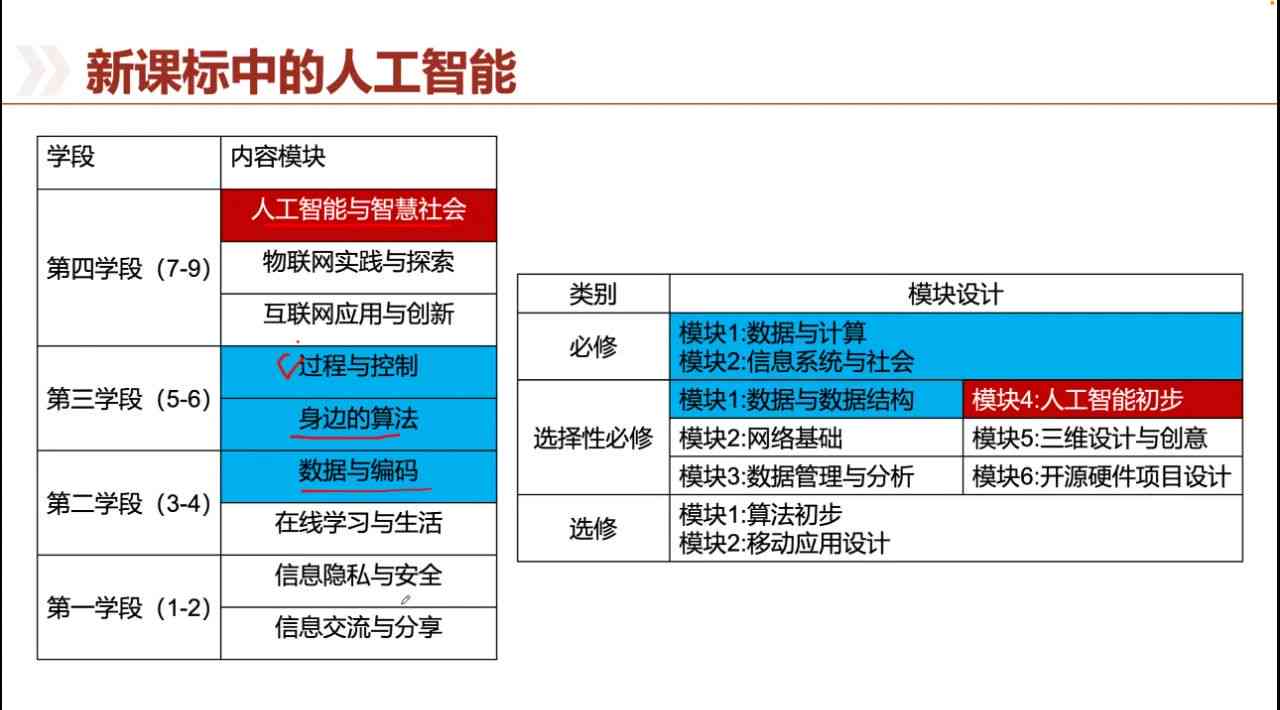 人工智能课程设计心得与成果综述