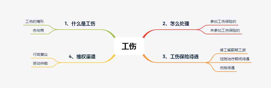 医疗损害怎么认定工伤