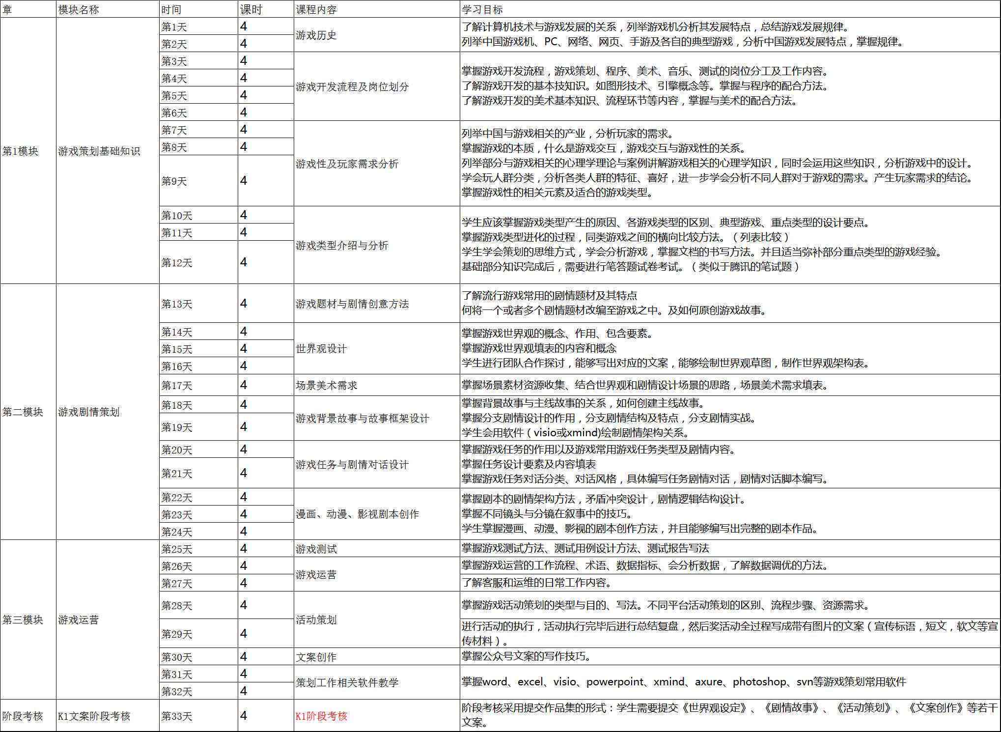 写文案策划是什么专业：涵职位、专业类别及学内容概述