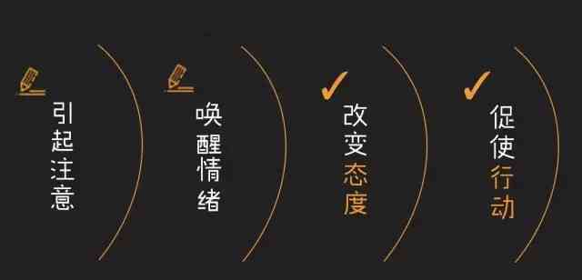 探索职业发展：文案策划如何成为身职业之路