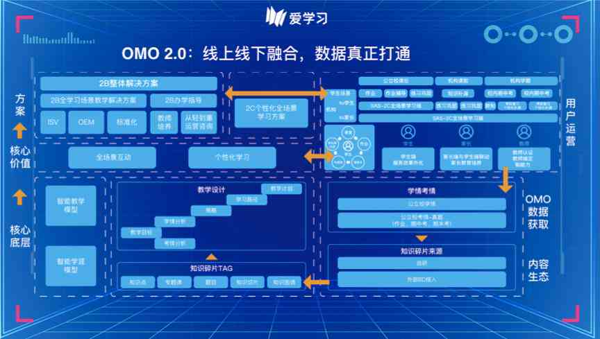 全面解析教培课后AI写作反馈问题及解决方案：提升教学质量与效果