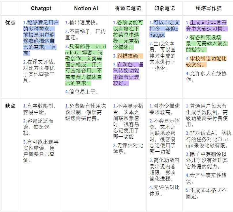 新一代国内智能AI写作辅助平台：高效创作助力内容产出