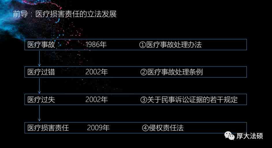 医疗损害责任认定：条件、构成要件、原则适用、书写格式及优化解决措