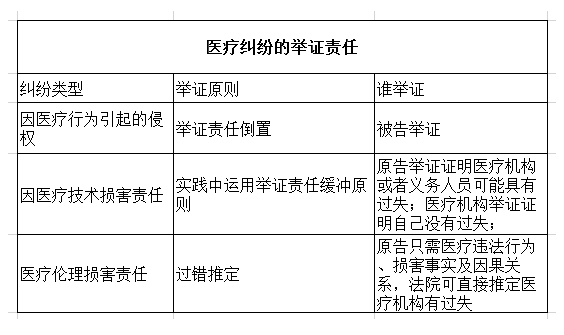 医疗损害责任认定：条件、构成要件、原则适用、书写格式及优化解决措