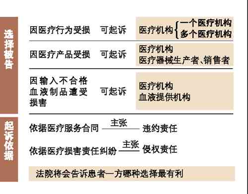 医疗损害责任认定：条件、构成要件、原则适用、书写格式及优化解决措