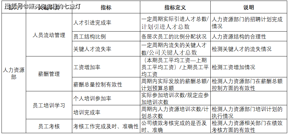 工伤认定及医疗期后评估标准：全面解析工伤条件与后续认定流程