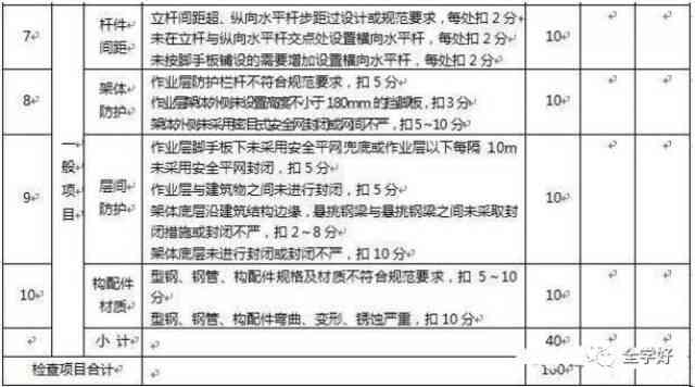 工伤认定及医疗期后评估标准：全面解析工伤条件与后续认定流程