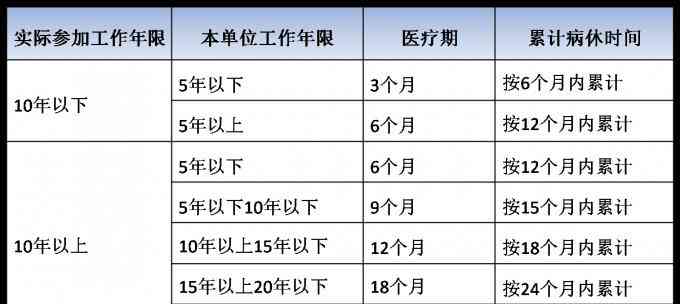 医疗期满如何认定不能从事原工作、工伤及工龄界定