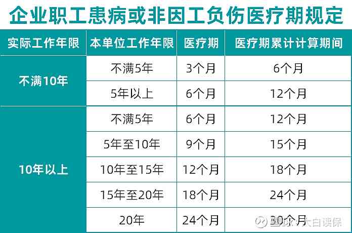 医疗期满了才认定工伤嘛