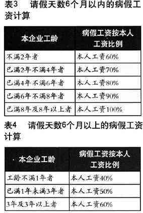 医疗期满后病假认定工伤的标准及病假工资待遇与事假区别