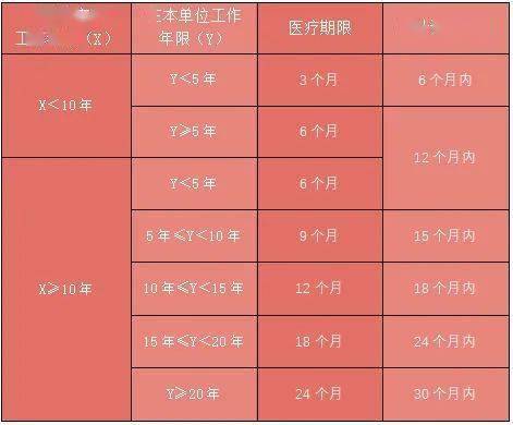 医疗期满后病假认定工伤的标准及病假工资待遇与事假区别