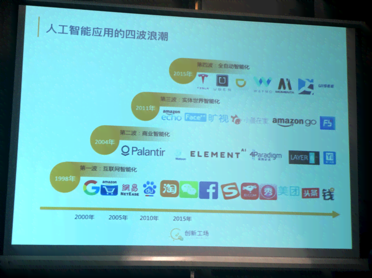 人工智能应用领域详解及实用操作指南