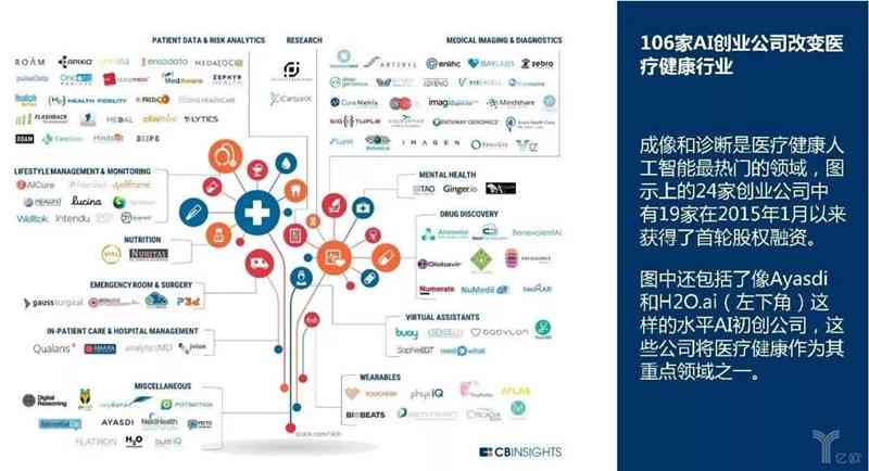 人工智能应用领域详解及实用操作指南