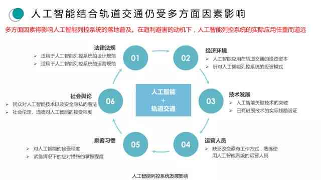 人工智能应用领域详解及实用操作指南