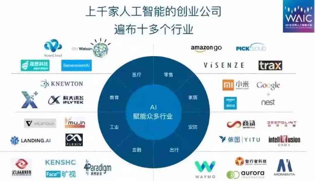 人工智能应用领域详解及实用操作指南